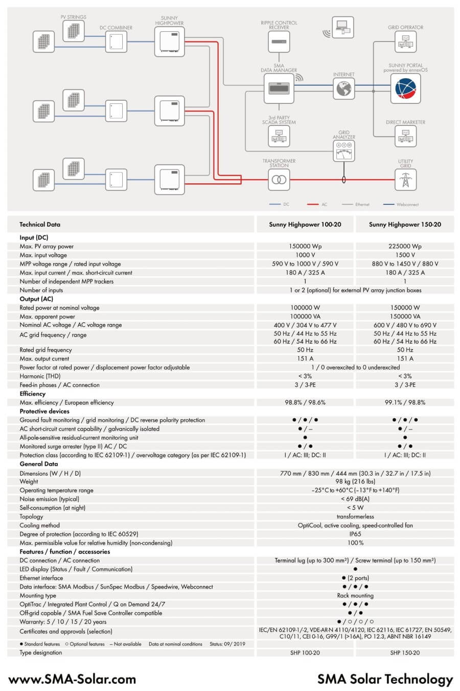 Datasheet Inverter SMA Sunny Highpower Peak3 100kW