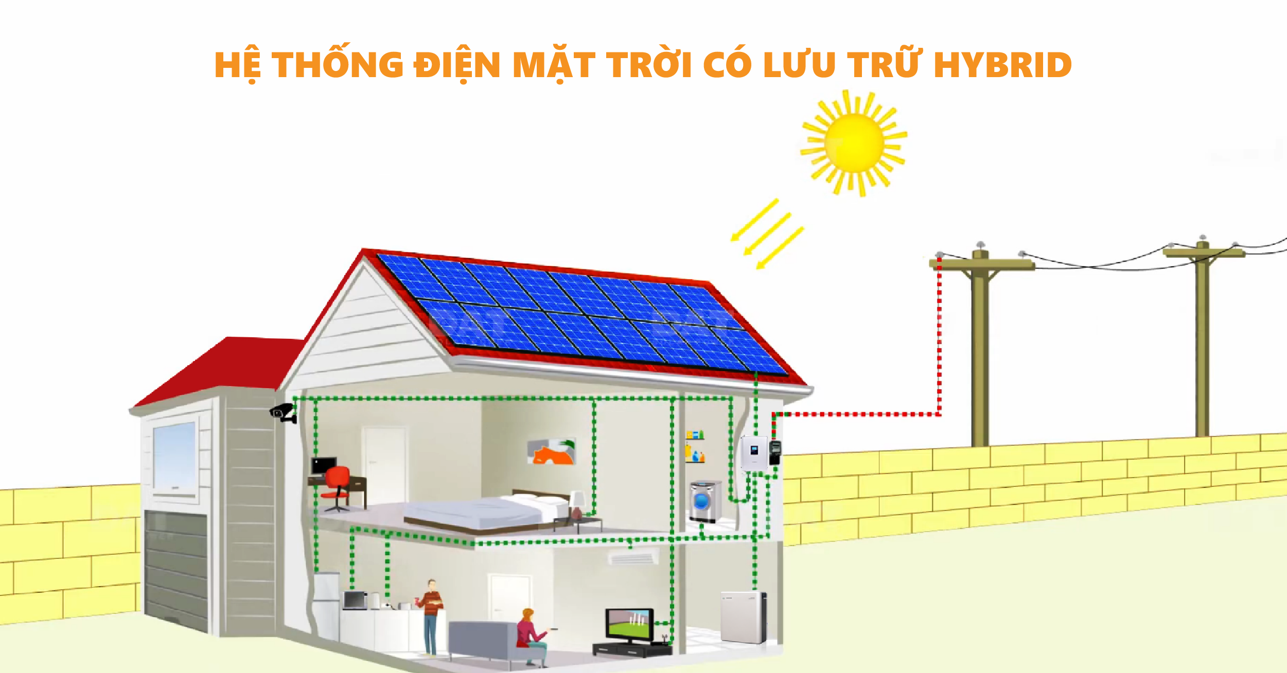 Giải pháp Hybrid