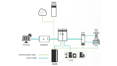 datsolar