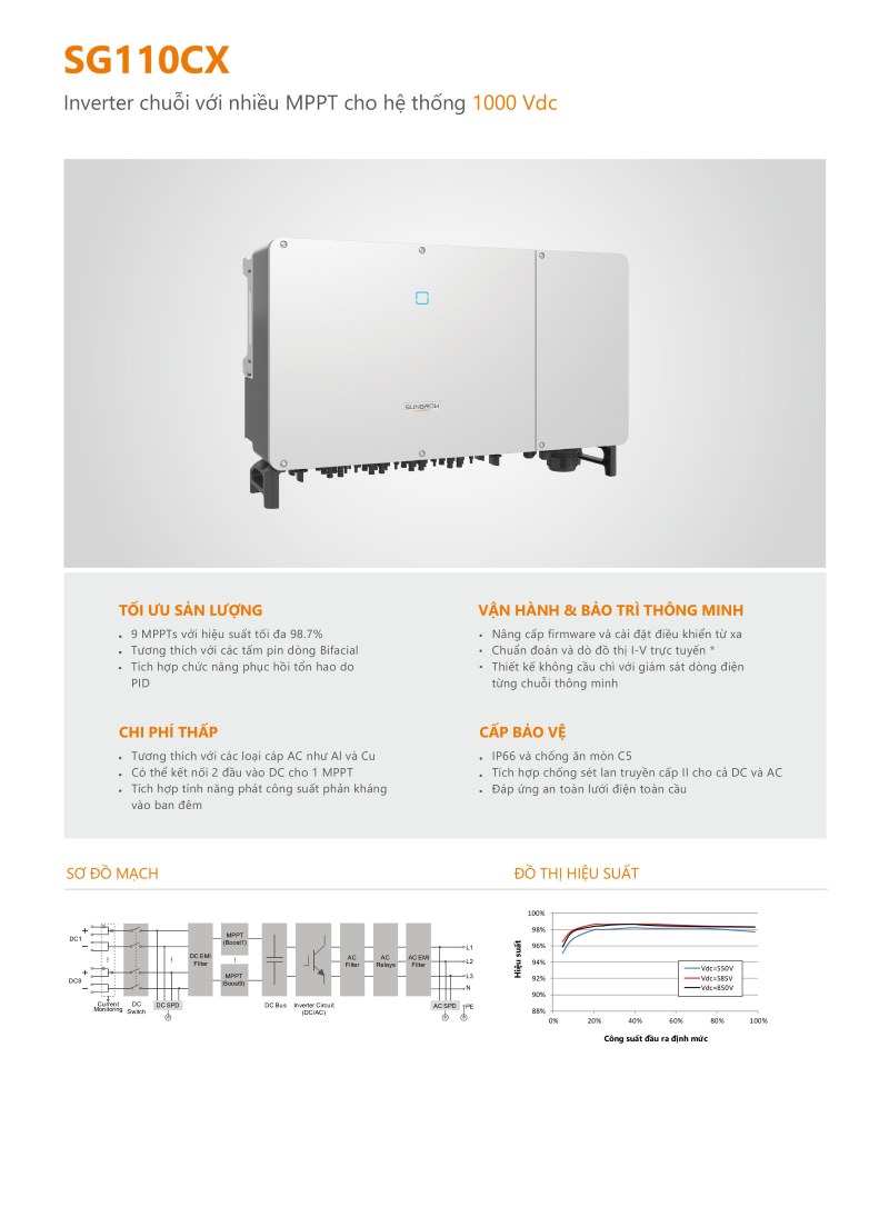 Inverter Sungrow 110kW SG110CX