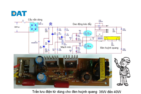 ơ đồ nguyên lý hoạt động của ballast điều chỉnh dòng điện từ nguồn điện xoay chiều vào bóng đèn huỳnh quang.