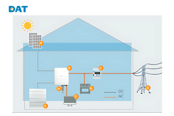 Energy flow diagram of 10kW hybrid inverter