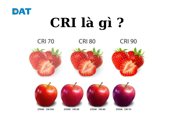 Minh họa về chỉ số hoàn màu CRI là gì trong lĩnh vực chiếu sáng
