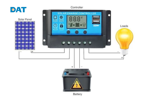 Khái niệm MPPT trong hệ thống điện mặt trời, biểu đồ thể hiện điểm công suất tối đa của tấm pin.