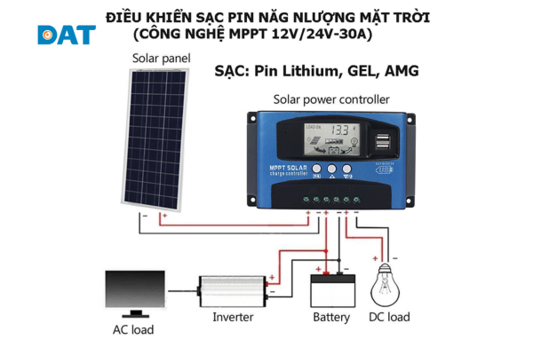 Cấu tạo chi tiết và sơ đồ hoạt động của bộ điều khiển sạc MPPT dùng trong hệ thống điện mặt trời.