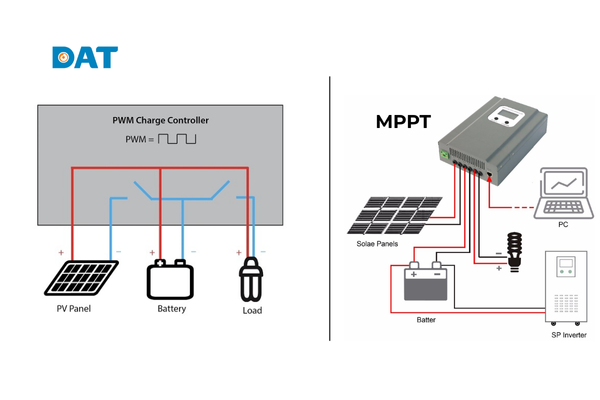 Biểu đồ so sánh nguyên lý hoạt động sạc PWM và MPPT của bo mạch đèn năng lượng mặt trời.