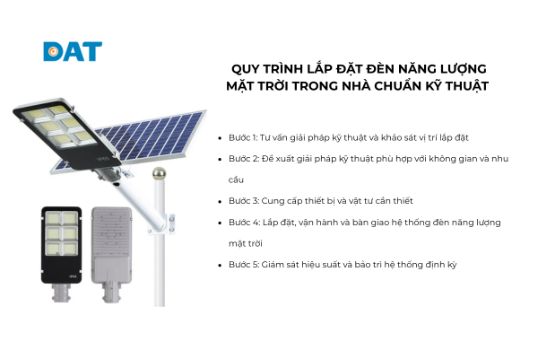 Quy trình lắp đặt đèn năng lượng mặt trời trong nhà: khảo sát vị trí lắp tấm pin, thiết kế công suất, lắp đặt bộ điều khiển sạc, đấu nối pin lưu trữ, nghiệm thu vận hành hệ thống