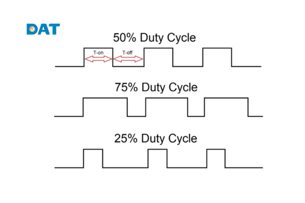 Sơ đồ minh họa tín hiệu PWM với các thông số duty cycle khác nhau 