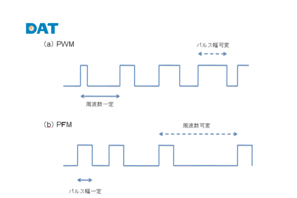 Biểu đồ so sánh hiệu suất PWM với các phương pháp điều khiển khác 