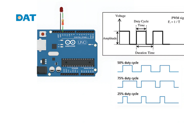  Bo mạch Arduino UNO với một LED được kết nối và biểu đồ sóng PWM 