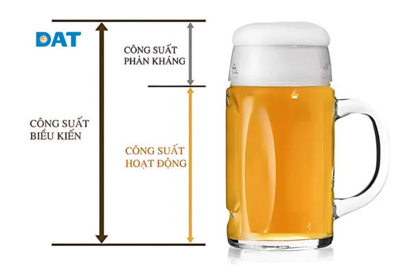 Ly bia có bọt, ví dụ trực quan về công suất biểu kiến. 