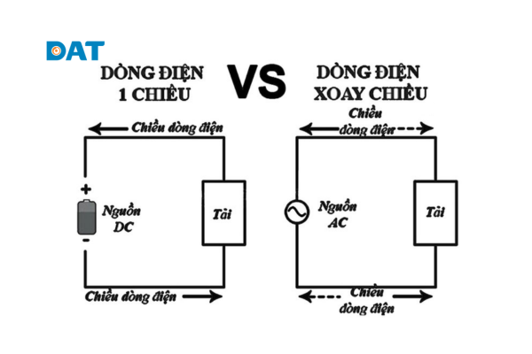 Sơ đồ mạch điện của công tắc DC và AC