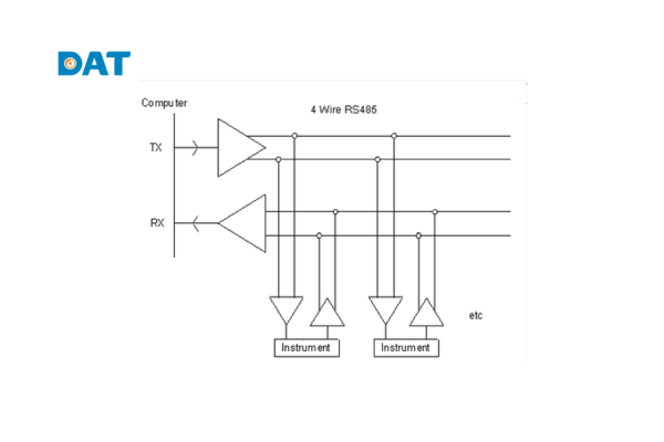 Sơ đồ đấu dây RS485 song công 4 dây