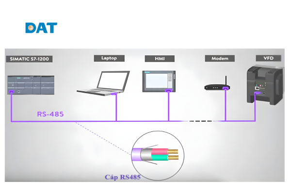 Chuẩn RS485 truyền thông nối tiếp trong điện mặt trời