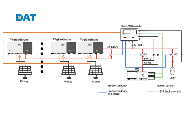 Hệ thống điện hybrid kết hợp máy phát điện diesel và pin năng lượng mặt trời.