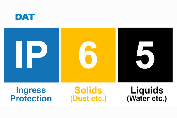 Hình minh họa ý nghĩa hai chữ số trong xếp hạng IP ingress protection.