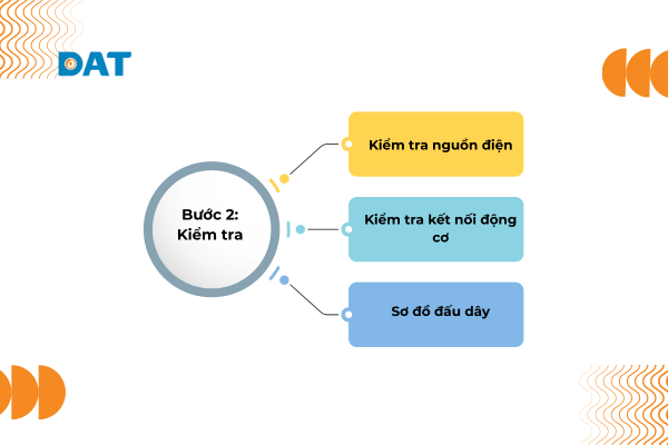 Kiểm tra kỹ tần số inverter trước khi cài đặt biến tần.