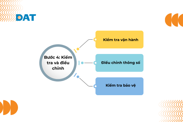 Kiểm tra và điều chỉnh tần số inverter chuẩn xác.