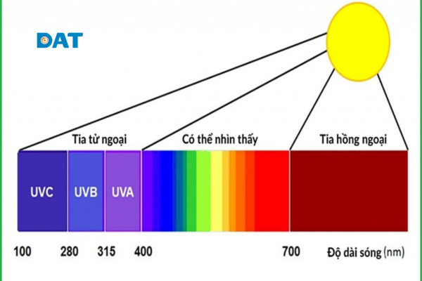 Mức lux giúp chọn đèn và thiết kế chiếu sáng phù hợp