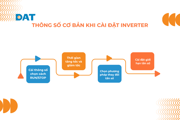 Cài đặt tần số inverter giúp tiết kiệm năng lượng hiệu quả