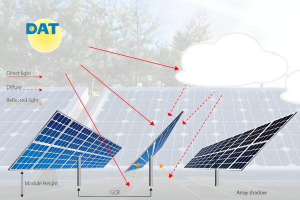 Cách chỉnh góc nghiêng tấm pin năng lượng mặt trời hiệu quả