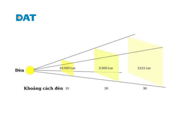 Xác định lux giúp thiết kế chiếu sáng đủ sáng, tiết kiệm năng lượng