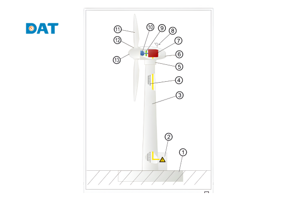 Các bộ phận chính trong tuabin năng lượng gió chuyển đổi sức gió thành điện năng