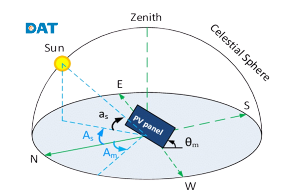 Độ nghiêng lắp tấm pin năng lượng mặt trời phù hợp với vĩ độ địa phương