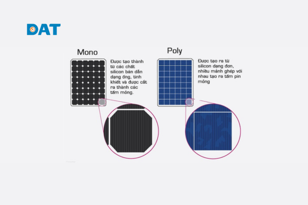 So sánh tấm pin năng lượng mặt trời Mono và Poly trong hệ thống điện mặt trời PV.