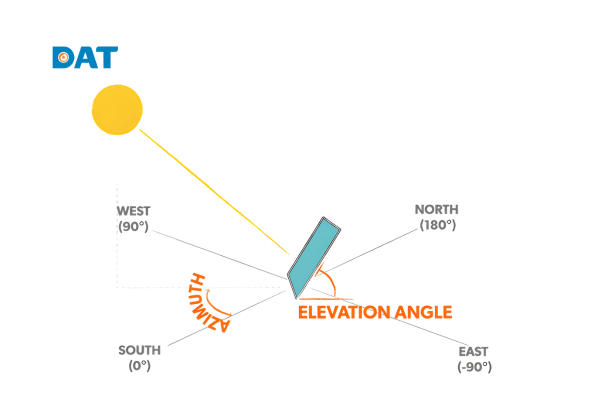 Giải thích góc nghiêng tấm pin năng lượng mặt trời