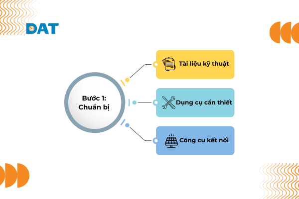 Tần số inverter chuẩn bị trước khi cài đặt biến tần
