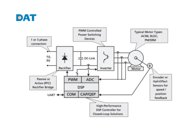 Cập nhật chương trình cơ sở DSP cho inverter có thể kích hoạt hoặc tối ưu hóa chức năng Anti-PID