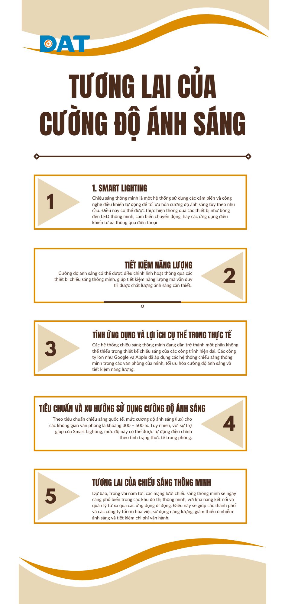 Tương lai của cường độ ánh sáng