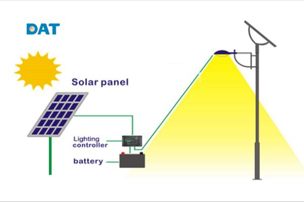 Tìm hiểu nguyên lý hoạt động của đèn năng lượng mặt trời