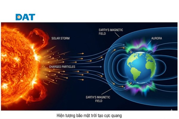 Bão mặt trời là gì cực quang từ quyển