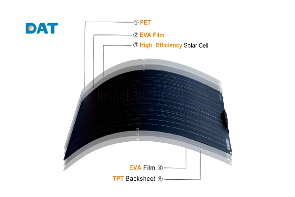 Cấu trúc pin dẻo bền bỉ với lớp phủ chống UV