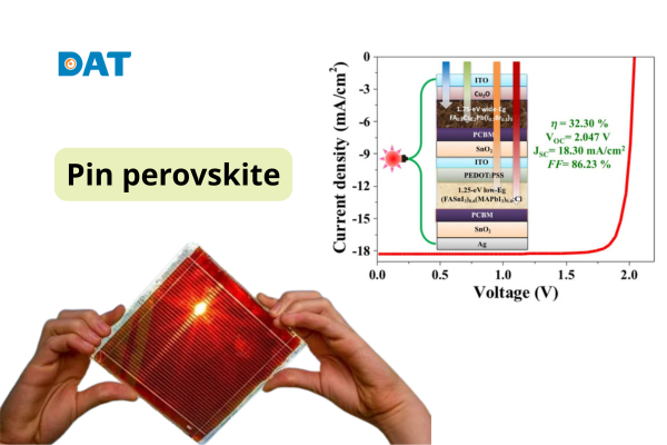 Cấu trúc và nguyên lý hoạt động của pin perovskite trong pin năng lượng mặt trời