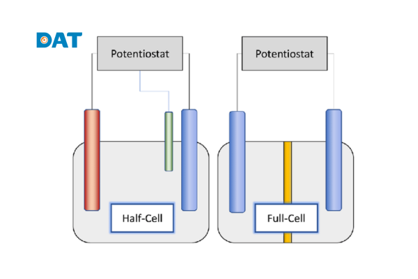 Sơ đồ mô phỏng dòng điện trong Half-cell và Full-cell