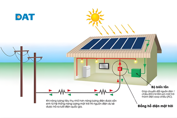Nguyên lý hoạt động của tấm pin năng lượng mặt trời trong điều kiện ít nắng.