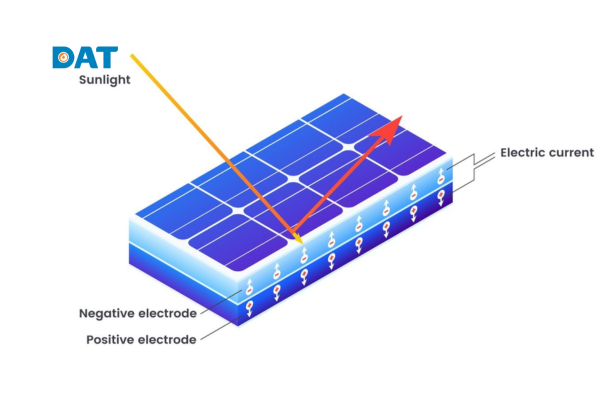 Nguyên lý quang điện không cần ánh sáng trực tiếp mạnh