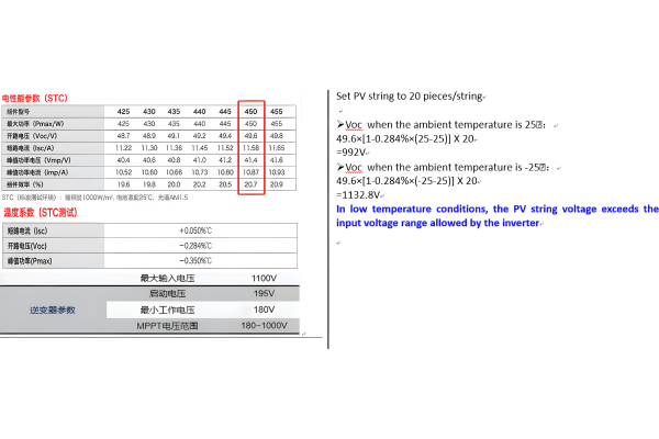 Nhiệt độ thời tiết làm ảnh hưởng đến biến tần