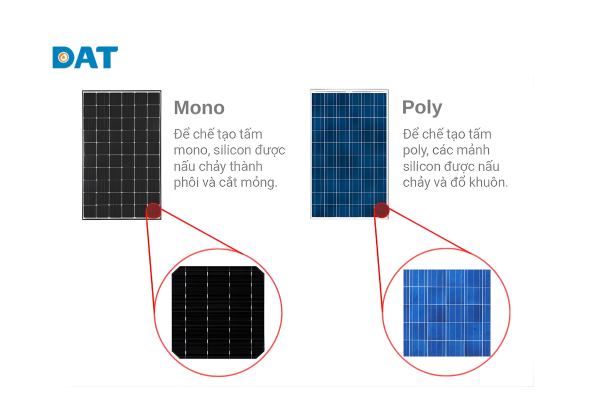 So sánh hiệu suất tấm pin mono và poly trong điều kiện thiếu sáng.