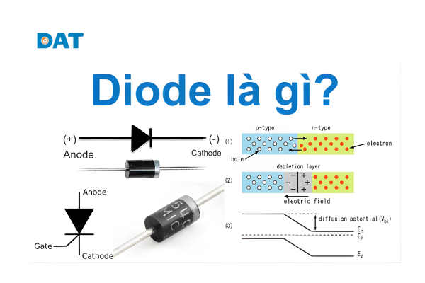 Ký hiệu và hình dáng thực tế của điốt trong mạch điện tử.