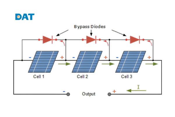 Sơ đồ minh họa dòng điện đi qua bypass diode khi cell pin bị che bóng.