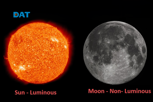 Cơ chế hấp thụ và phản xạ ánh sáng của vật không phát quang