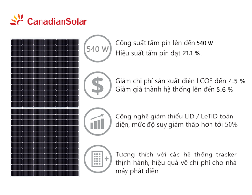 Canadian-Tấm pin được trang bị nhiều công nghệ tối tân
