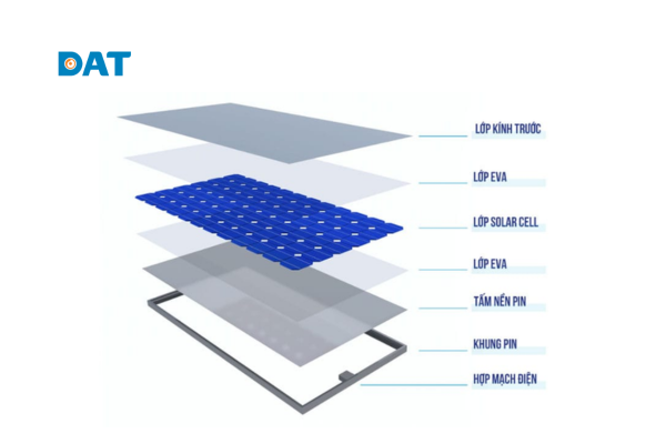 Cấu tạo cơ bản của hệ thống điện năng lượng mặt trời áp mái xưởng gỗ