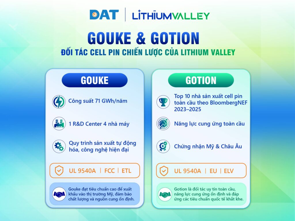 Cell pin Gouke và Gotion