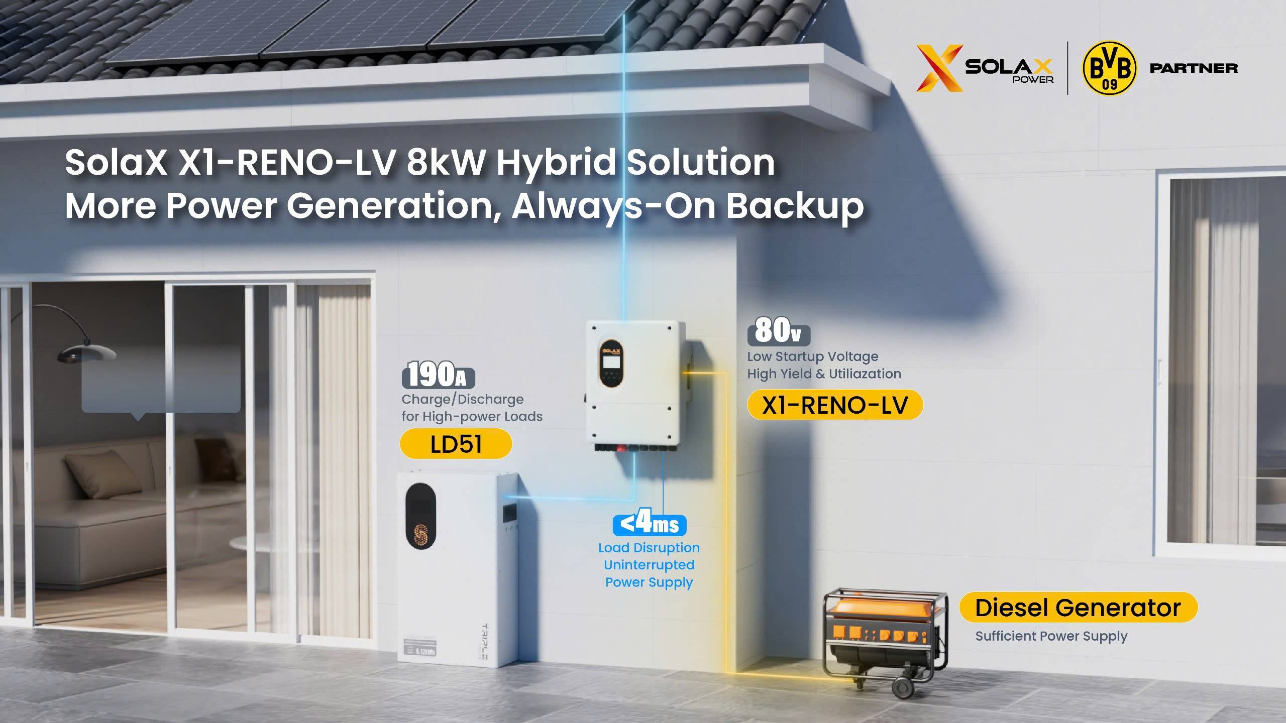 datsolar