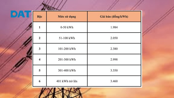 Bảng thống kê chi tiết đơn giá bán lẻ điện sinh hoạt lũy tiến năm 2026 chưa bao gồm thuế giá trị gia tăng.